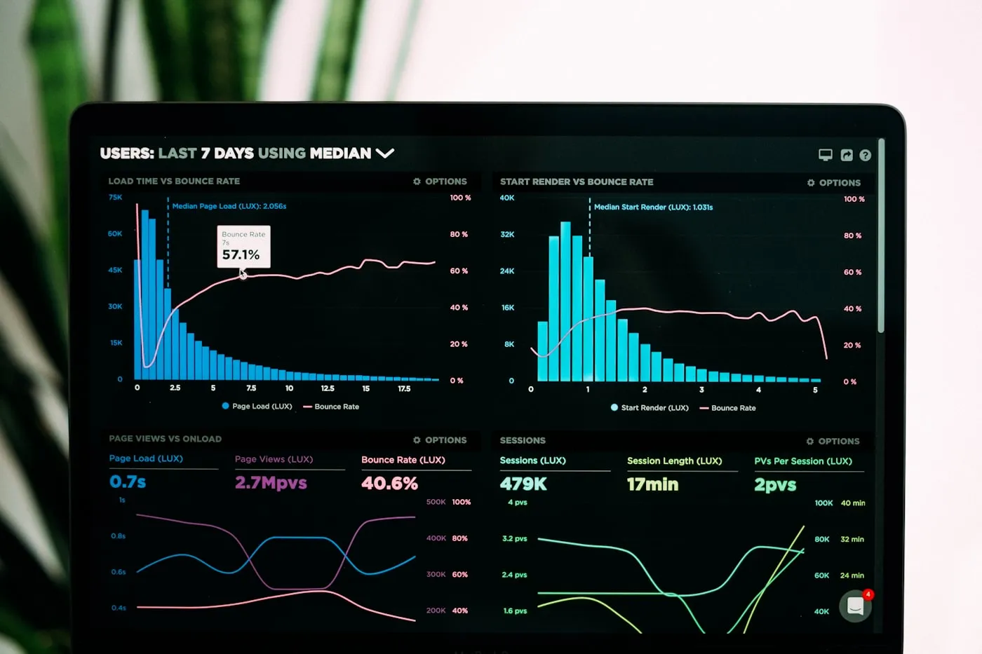 AiMarketer Pro dashboard